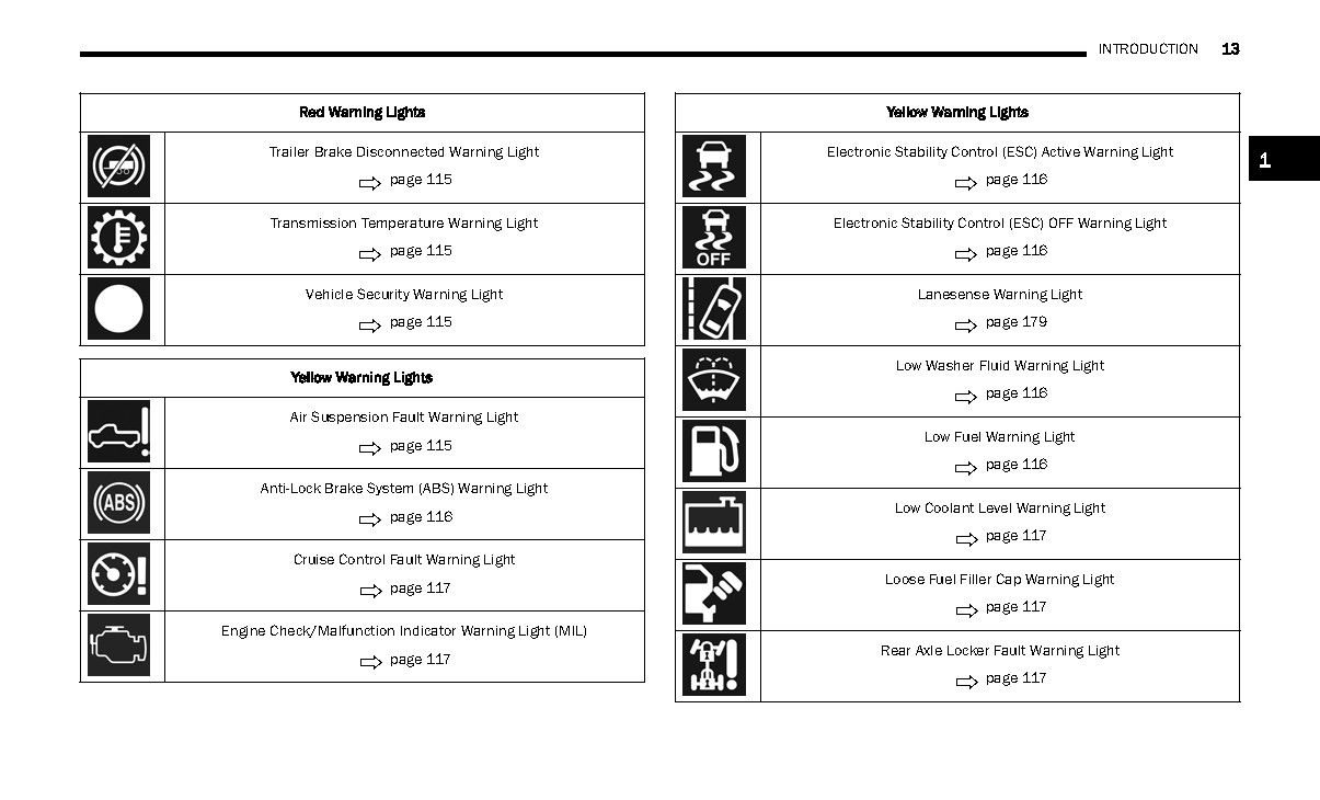 2024 Dodge Ram 2500 3500 Owners Manual User Guide Reference Book PRINTED