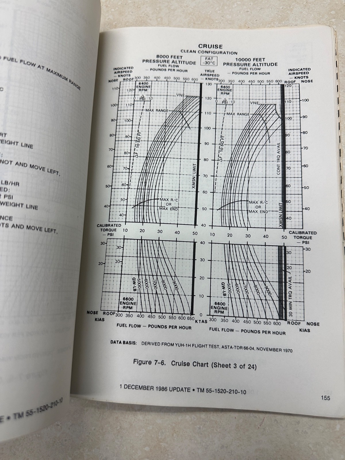 Operator's Manual Model UH-1H/V Helicopter TM 55-1520-210-10 1986