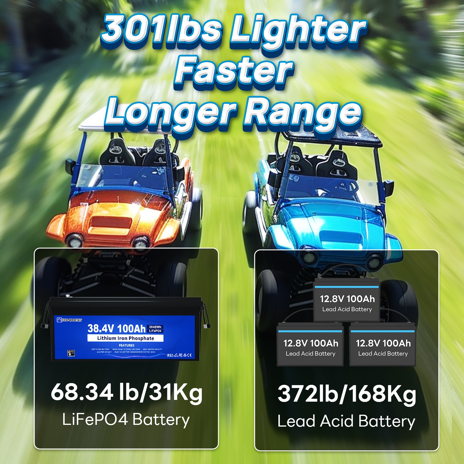 ECO-WORTHY 36V 100Ah Lithium Battery + 36V 25A Charger Bluetooth Trolling Motor