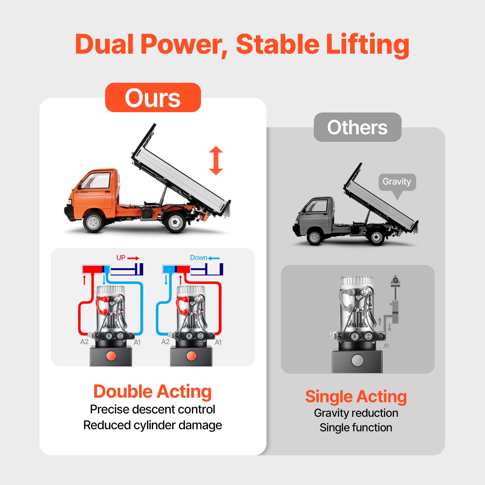 VEVOR 3 Quart Hydraulic Power Unit DC 12V Double Acting Hydraulic Pump