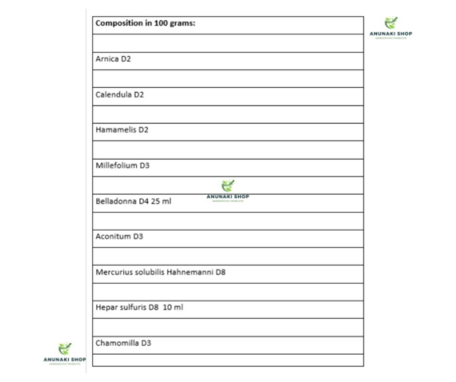 Traumeel S Heel Homeopathic Solution Anti Inflammatory 30ml Drops