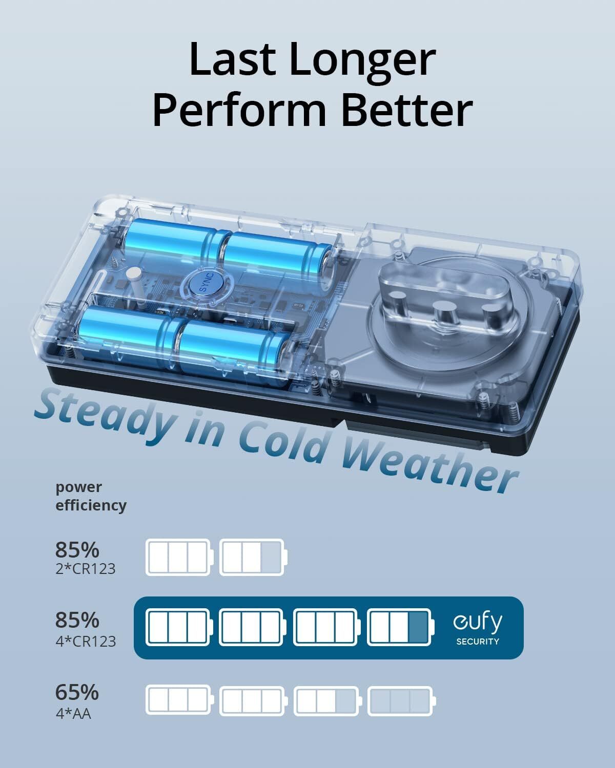 eufy Security Wi-Fi Smart Door Lock Keyless Electronic Deadbolt +Wireless Keypad