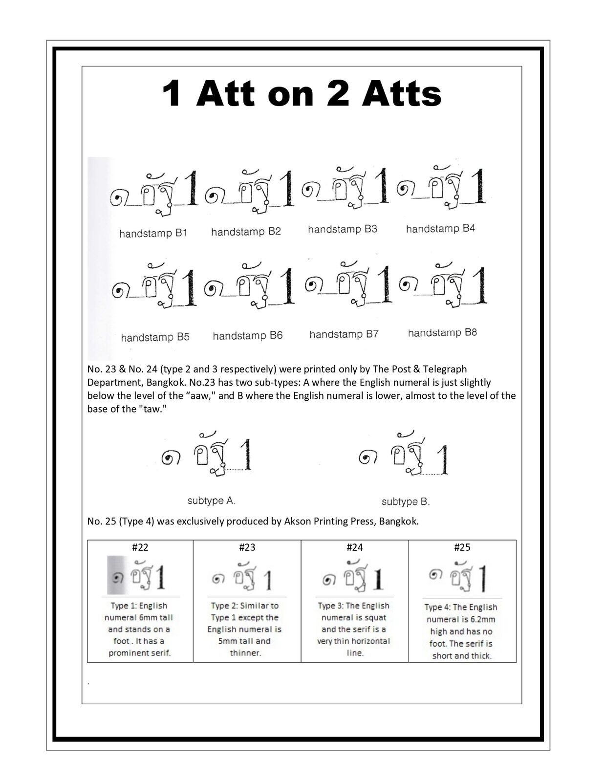 Thailand 1889 King Rama V 2nd Series 1a/2a Scott 25 Type 2a Mint T25 ⭐⭐⭐