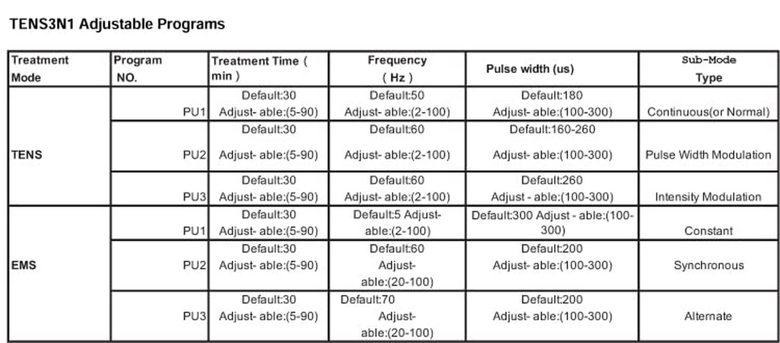 Therapist's Choice TENS3N1 Dual Channel, Digital Combo with TENS, EMS and Mas...