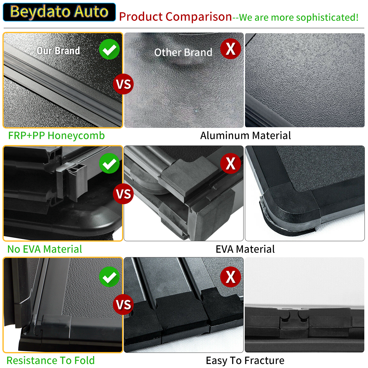 Hard Tri-Fold Tonneau Cover For 03-24 Dodge Ram 1500 2500 3500 6.4FT Truck Bed