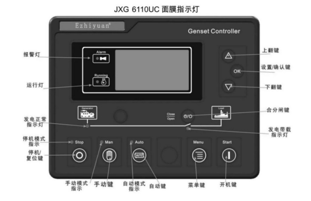 1PCS NEW TYPE HGM6110U DIESEL GENERATOR SET CONTROLLER COMPUTER BOARD