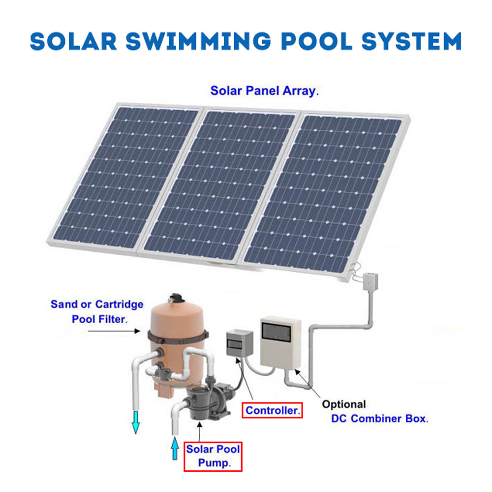 900W Solar Pool Pump Swimming Pool Brushless DC Motor 20000L/H 19m + Controller