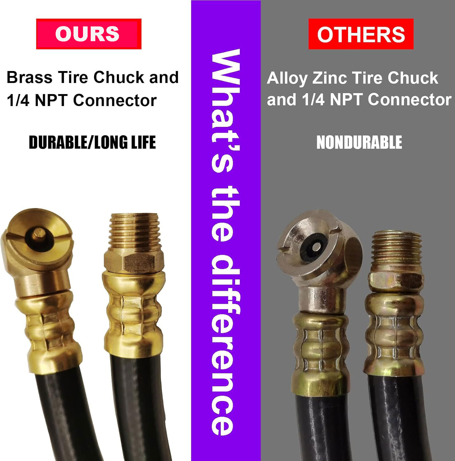 Air Tank Repair Kit with Safety Valve Pressure Gauge Hose for Portable CarryTank