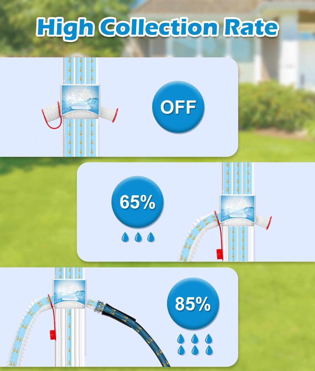 WADEO Rain Barrel Diverter for 2 x 3 Downspout with 5FT Hose