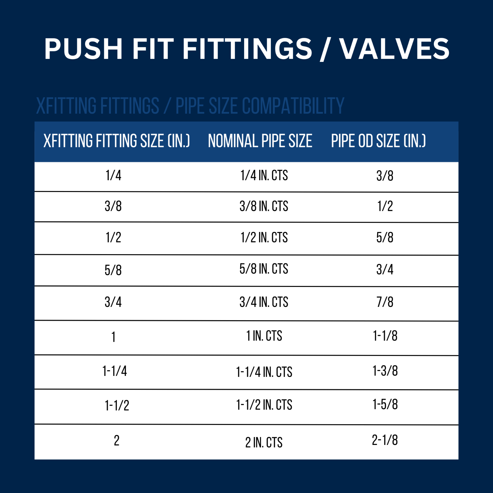 1 Pc. 1" x 3/4" Push Fit Elbow, 1 x 3/4 Push To Connect Elbow