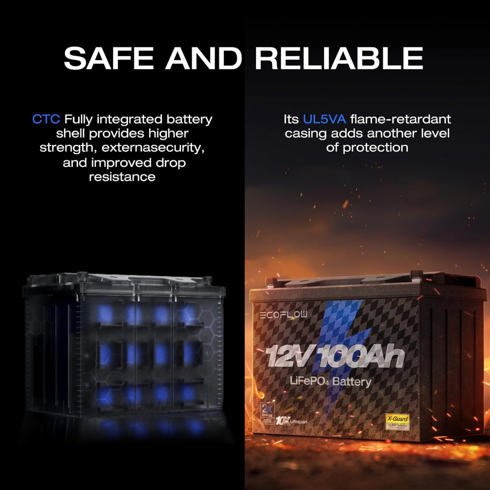 EcoFlow Lithium 12V 100Ah Deep Cycle Marine Trolling Motor Battery 1280Wh