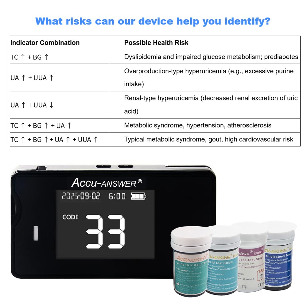 4 in 1 Blood Test Kit Total Cholesterol，Blood Glucose，Uric Acid，Urine Uric Acid