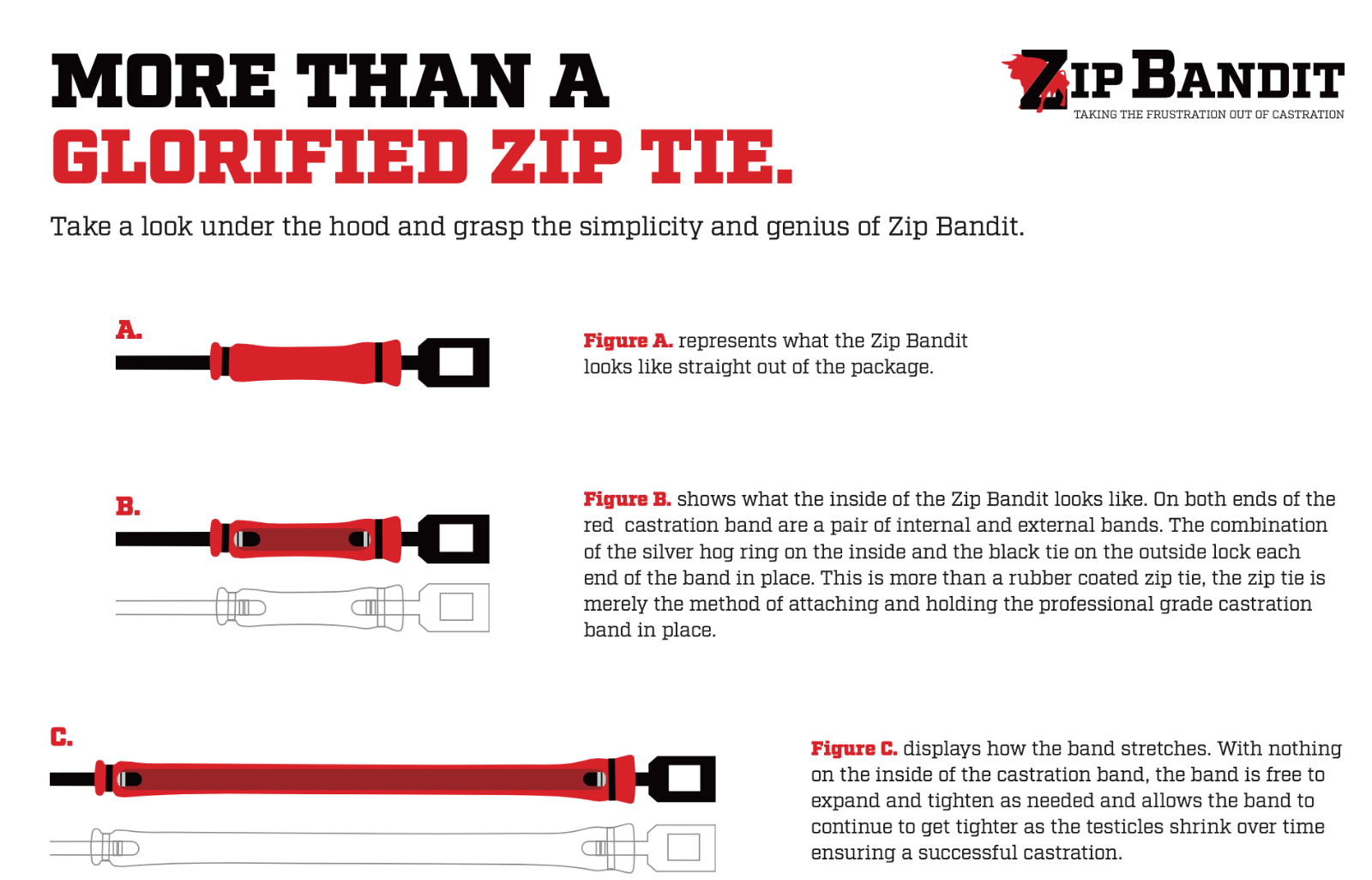 ZIP BANDIT CATTLE CASTRATION BANDS - 50 PACK CASTRATION BANDER, BANDING, LOOPS