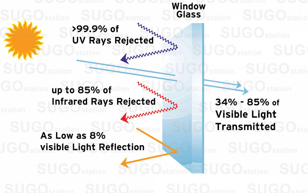 One Way Mirror Privacy Reflection Window Tint Film Reduce Heat & Energy Saver