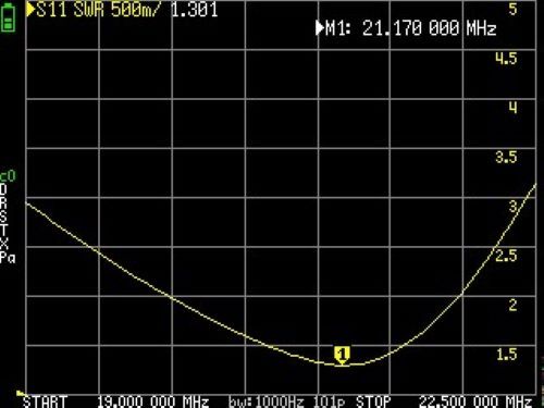 Low Power Portable Linked End Fed (EFHW) 40/20/15/10M No Tune Ham Radio Antenna