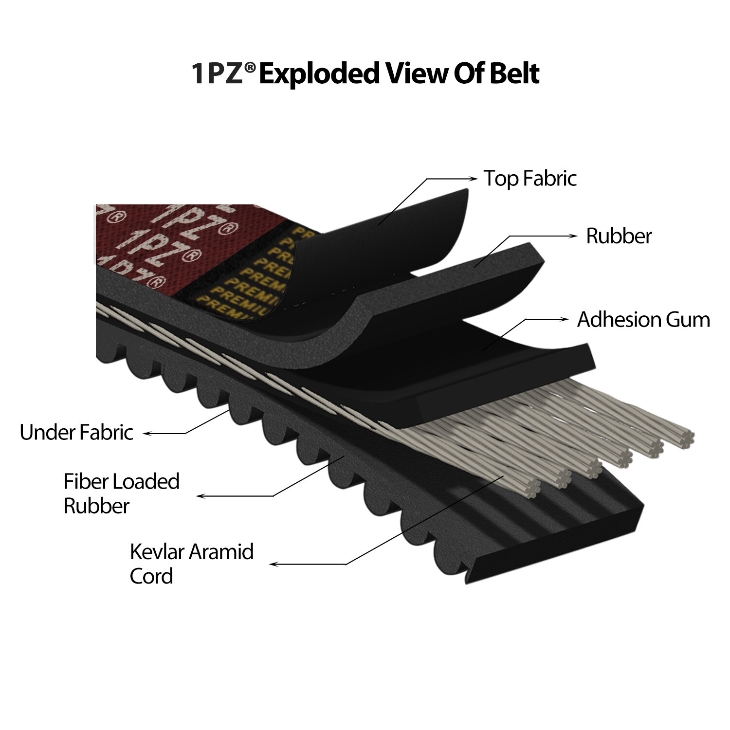 Duty Drive Belt For Polaris Ranger 500 2003 2004 2005 2006 2007 2008 2009 2010