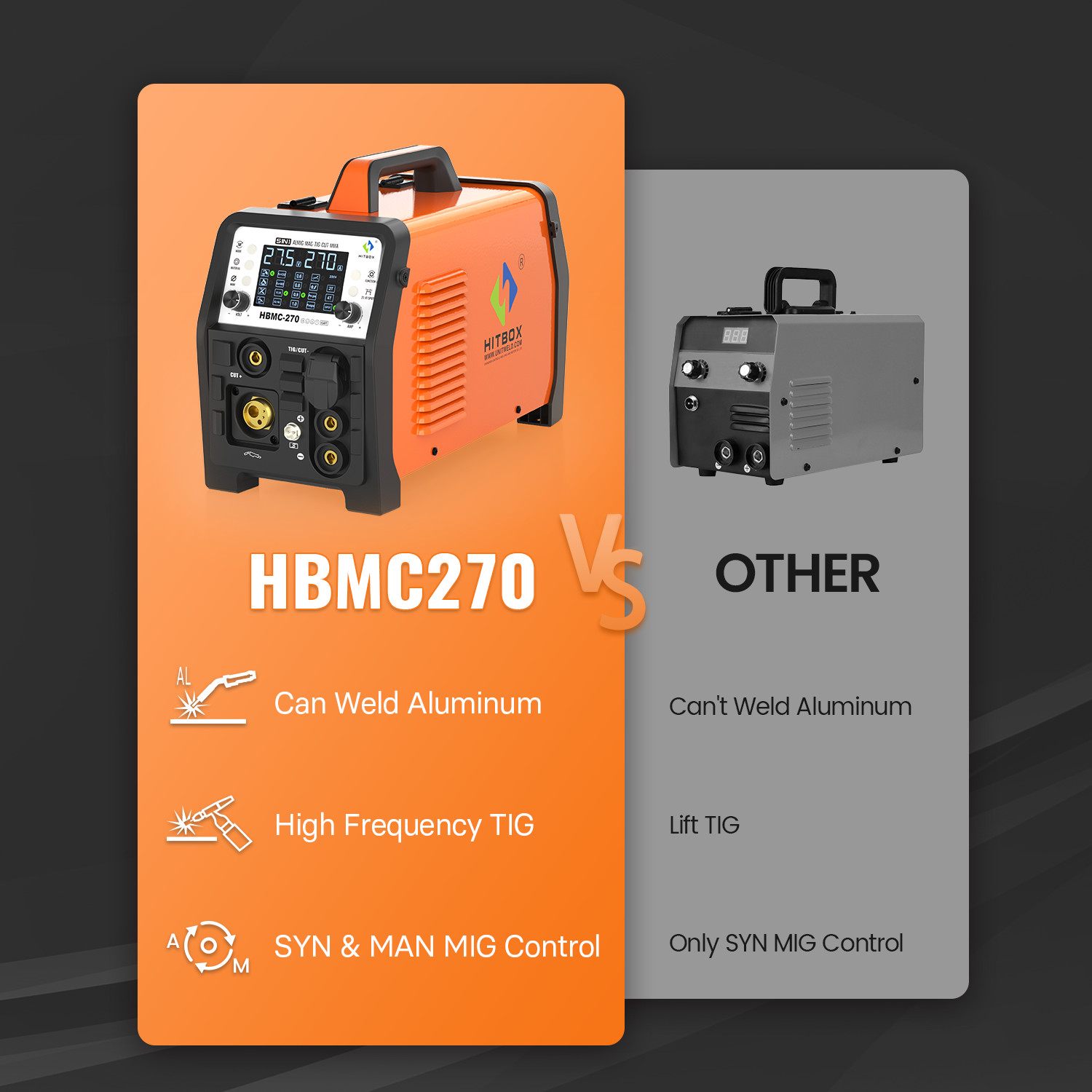 200A Aluminum Welder Plasma Cutter - 6-in-1 MIG/Stick/TIG Gas/Gasless Household