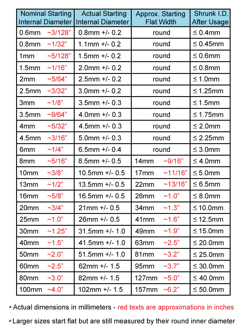 3/16" ID Red Heat Shrink Tube 2:1 ratio wrap (6x9" = 4 ft) inch/feet/to 4.5mm