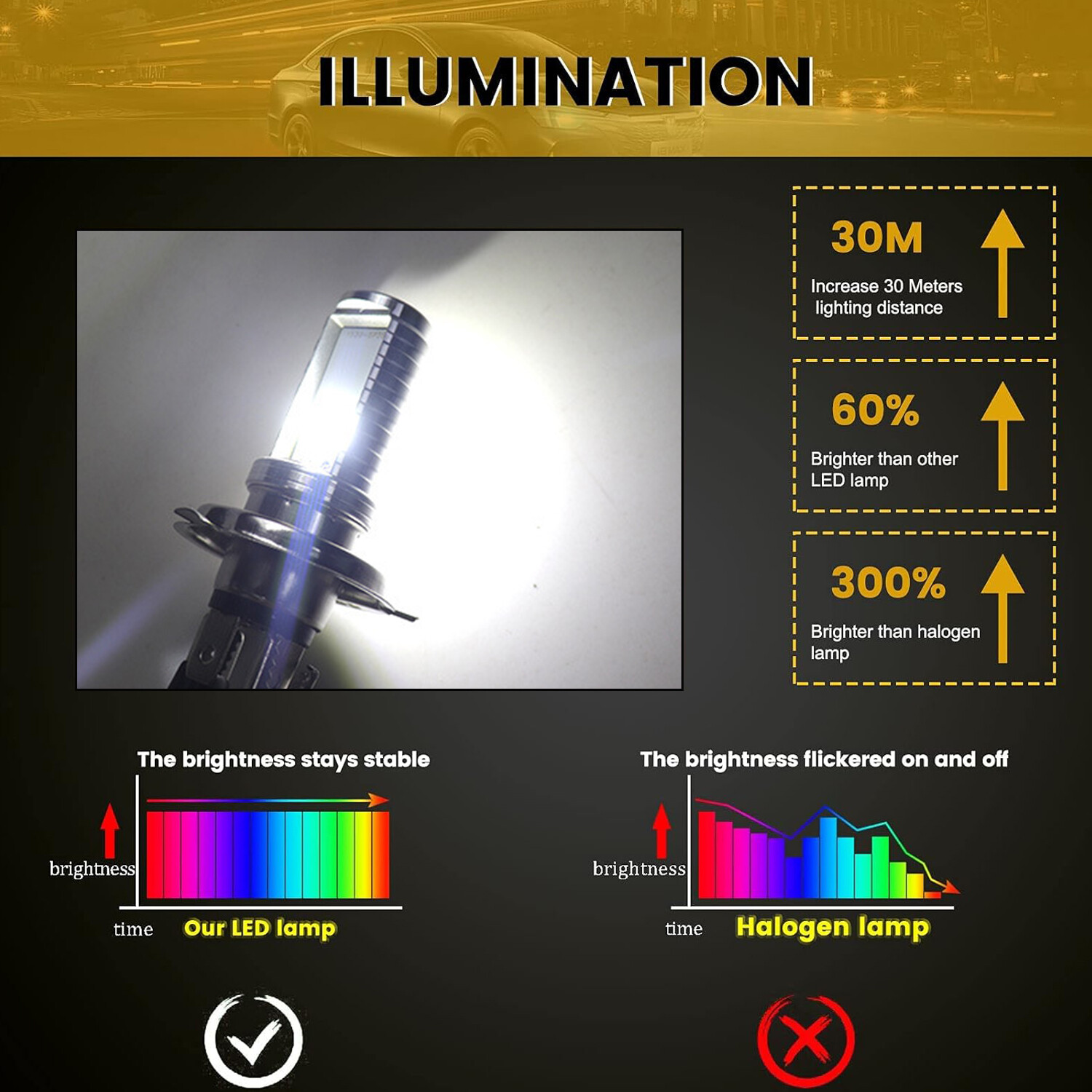 2pc LED Headlight Parking Light Bulbs For Kawasaki Z125 Pro Z series 2017-2021