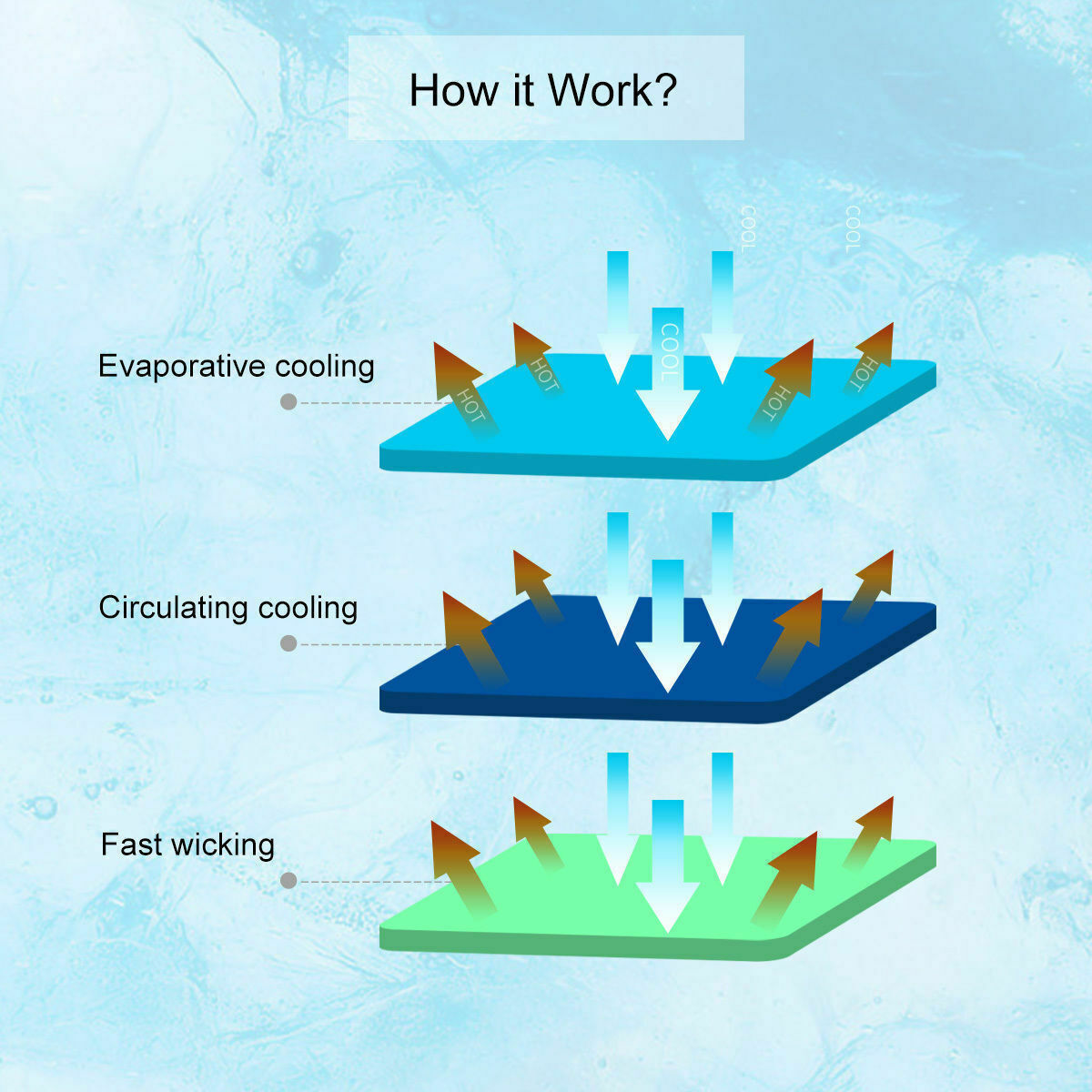 2PACK Cooling Towel Ice Towel Neck Wrap For Sports Running Jogging Gym Chilly