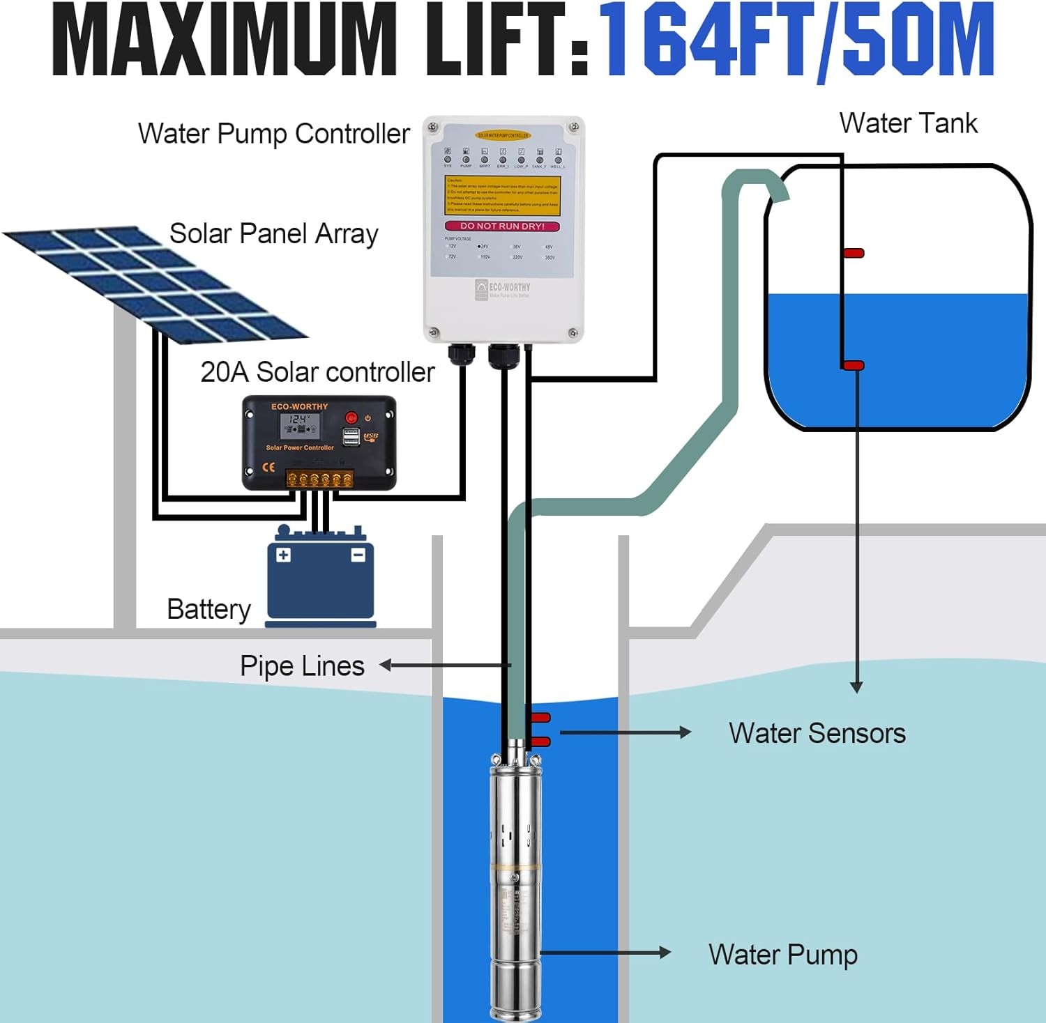 DC 400W 24V Solar Water Well Pump Kit with MPPT Controller 2 12V 100Ah Battery