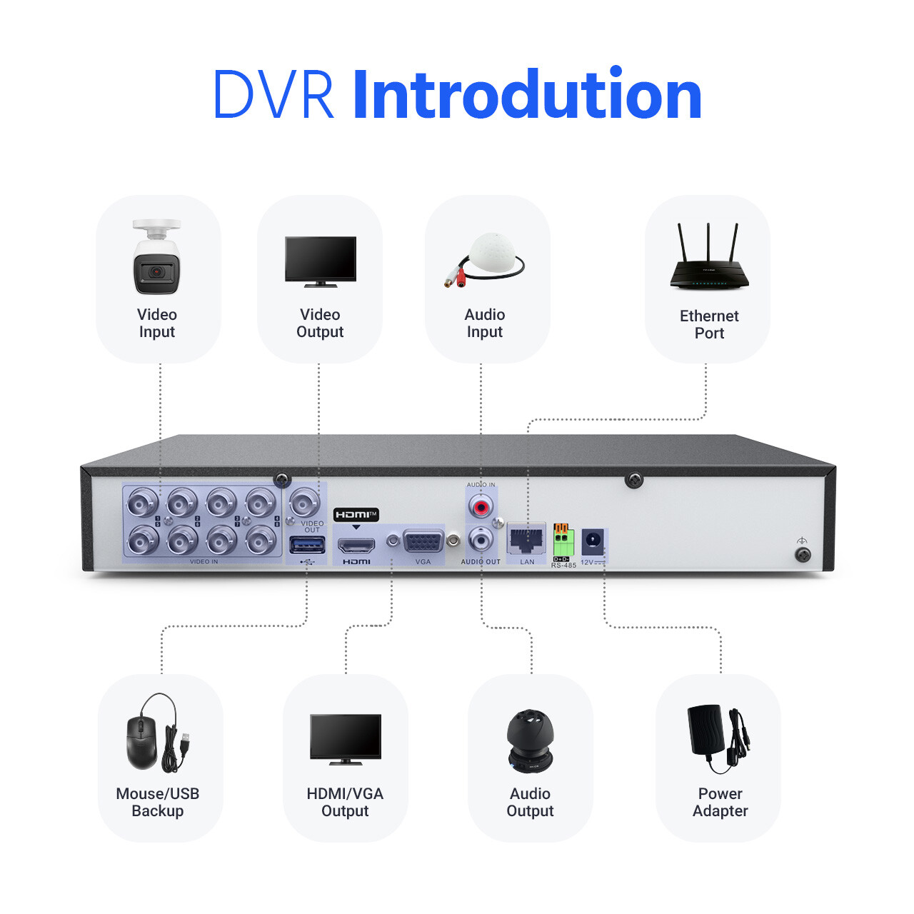 ANNKE 5IN1 4K 8MP 8CH DVR Video for CCTV Security Camera System AI Motion H.265+