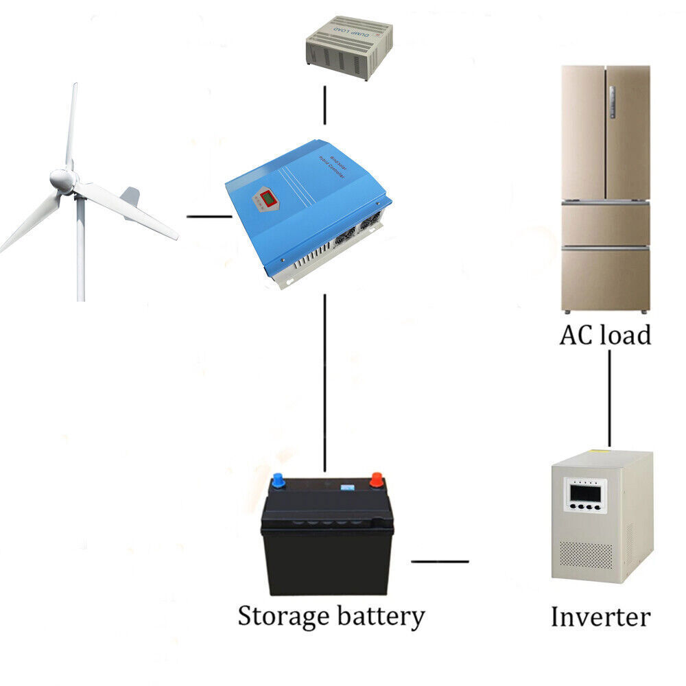 5000W 3 Blades Wind Power Generator 5KW Wind Turbine For Off Grid System 48V