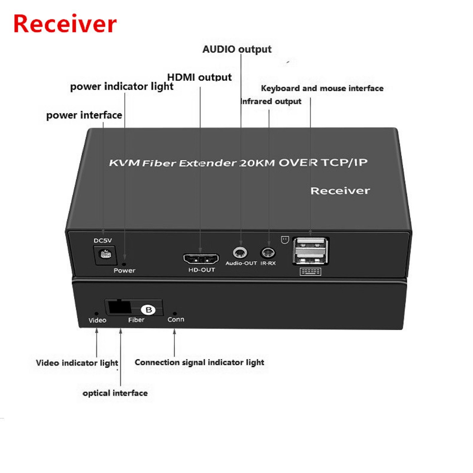 1920X1080P @60Hz HDMI KVM Fiber Extender over SC Fiber Optical Cable to 20Km B