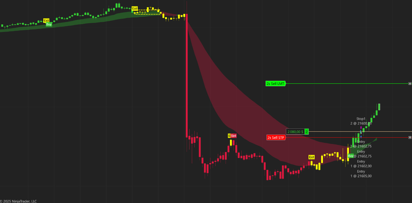 Best Non Repainting NinjaTrader Indicator for Scalping -Lifetime License