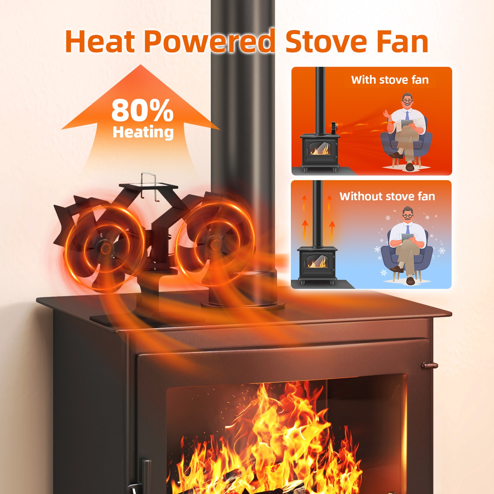 Heat Powered Fireplace Fan 12-Blade Dual Head Wood Stove or Mr Buddy Heater