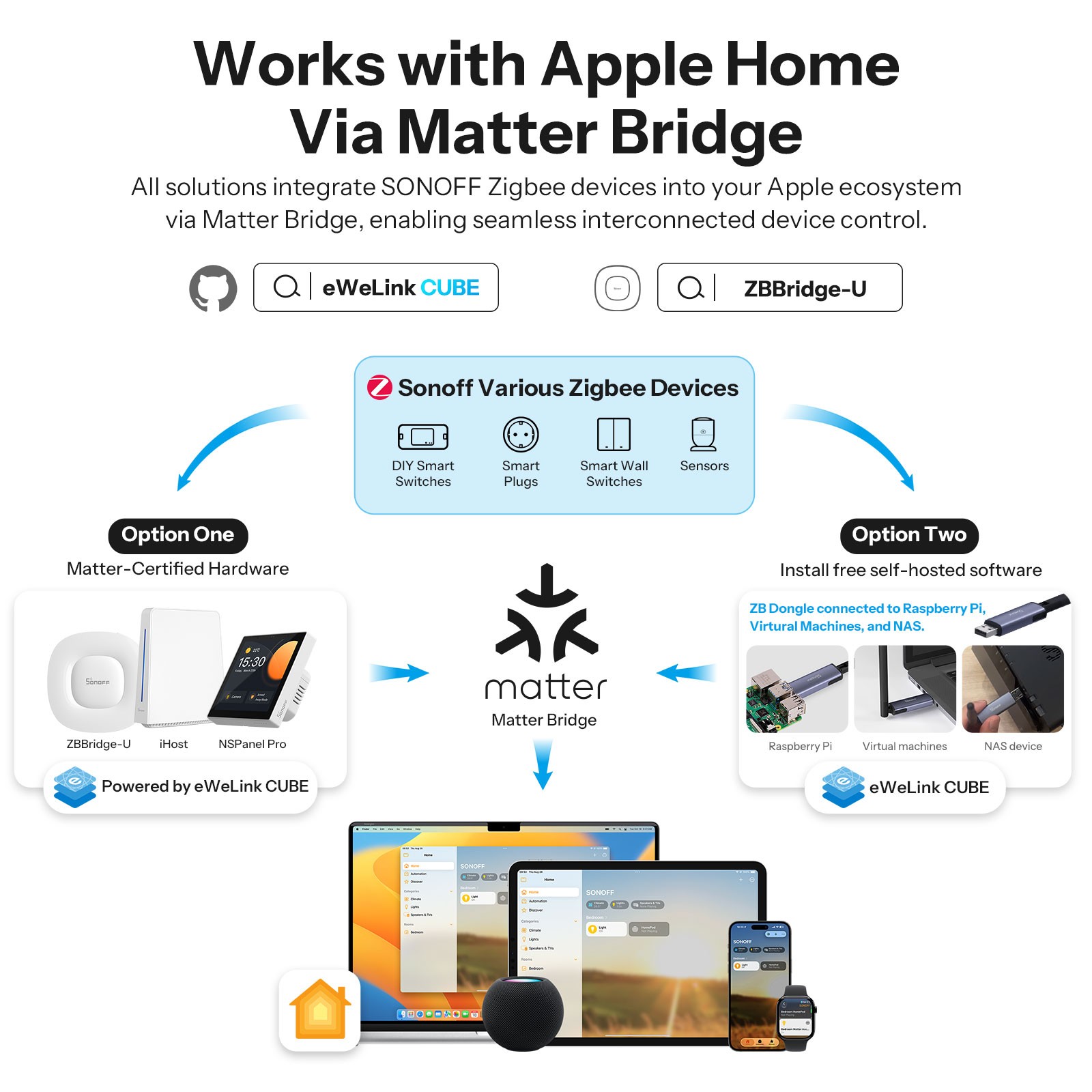 4PCS SONOFF Zigbee Wireless Door Window Sensor, Door Contact,Smart Home Security