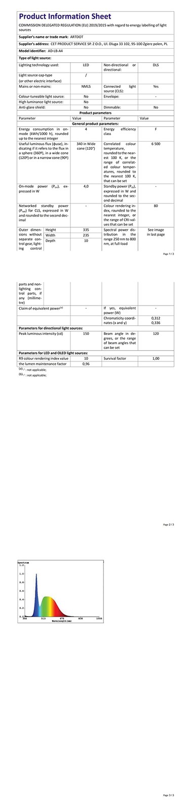 A4 LED Light Pad for Diamond Painting Kits USB Powered Adjustable Brightness