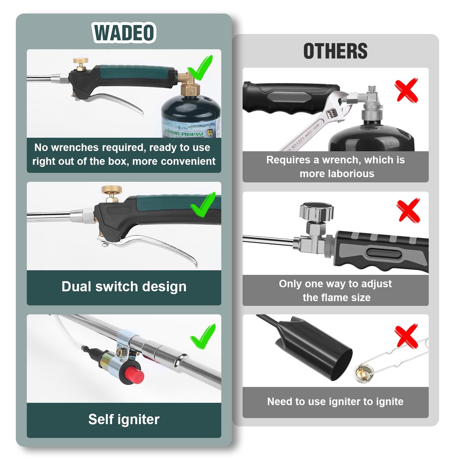 Propane Weed Torch with 10FT Hose Regulator&1800000 BTU&Self Igniting&Converter