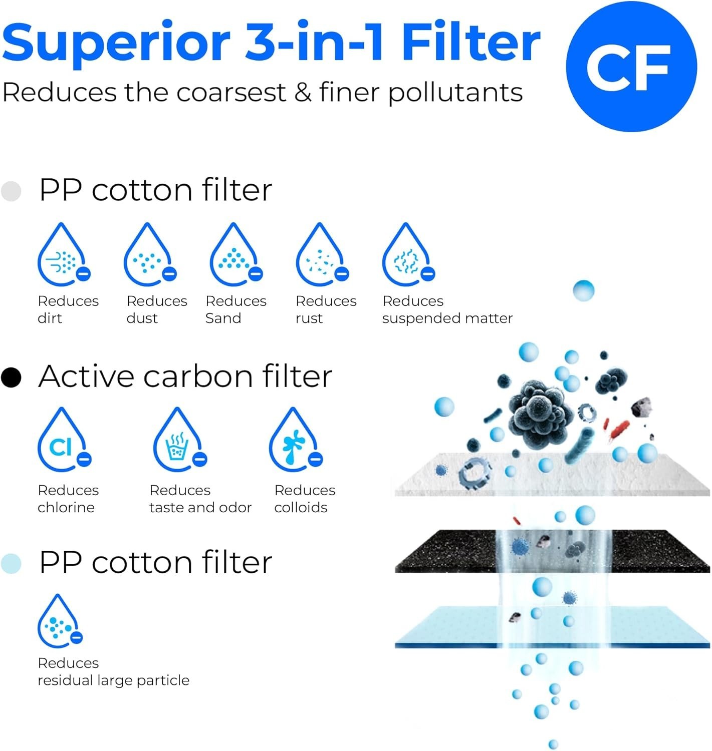 Waterdrop G3 Replacement Filter 1-Year Combo, Pack of 2 WD-G3-CF and 1 WD-G3-CB