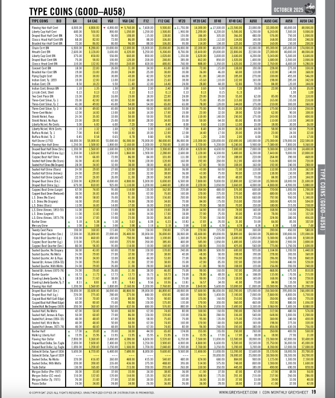 March Greysheet Publication - Wholesale US Coins Price Guide 2026