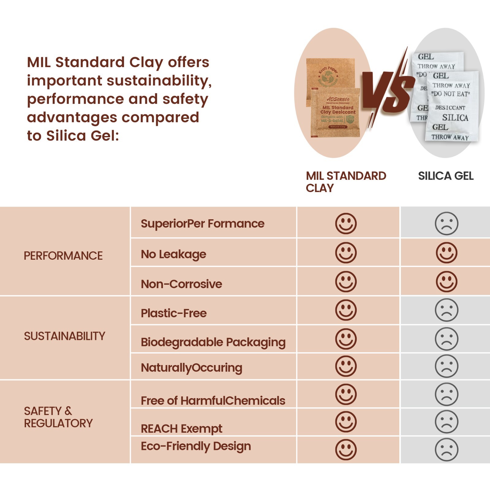 (6g x 50pcs) Adsorbco Montmorillonite Clay Desiccant Packs
