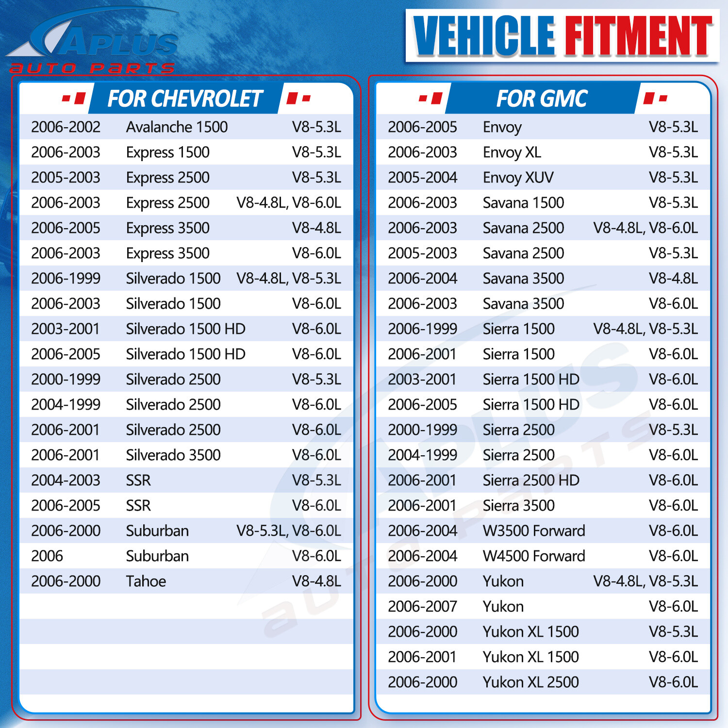 Engine Water Pump w/Thermostat for Chevy Silverado 1500 Tahoe GMC Sierra 1500