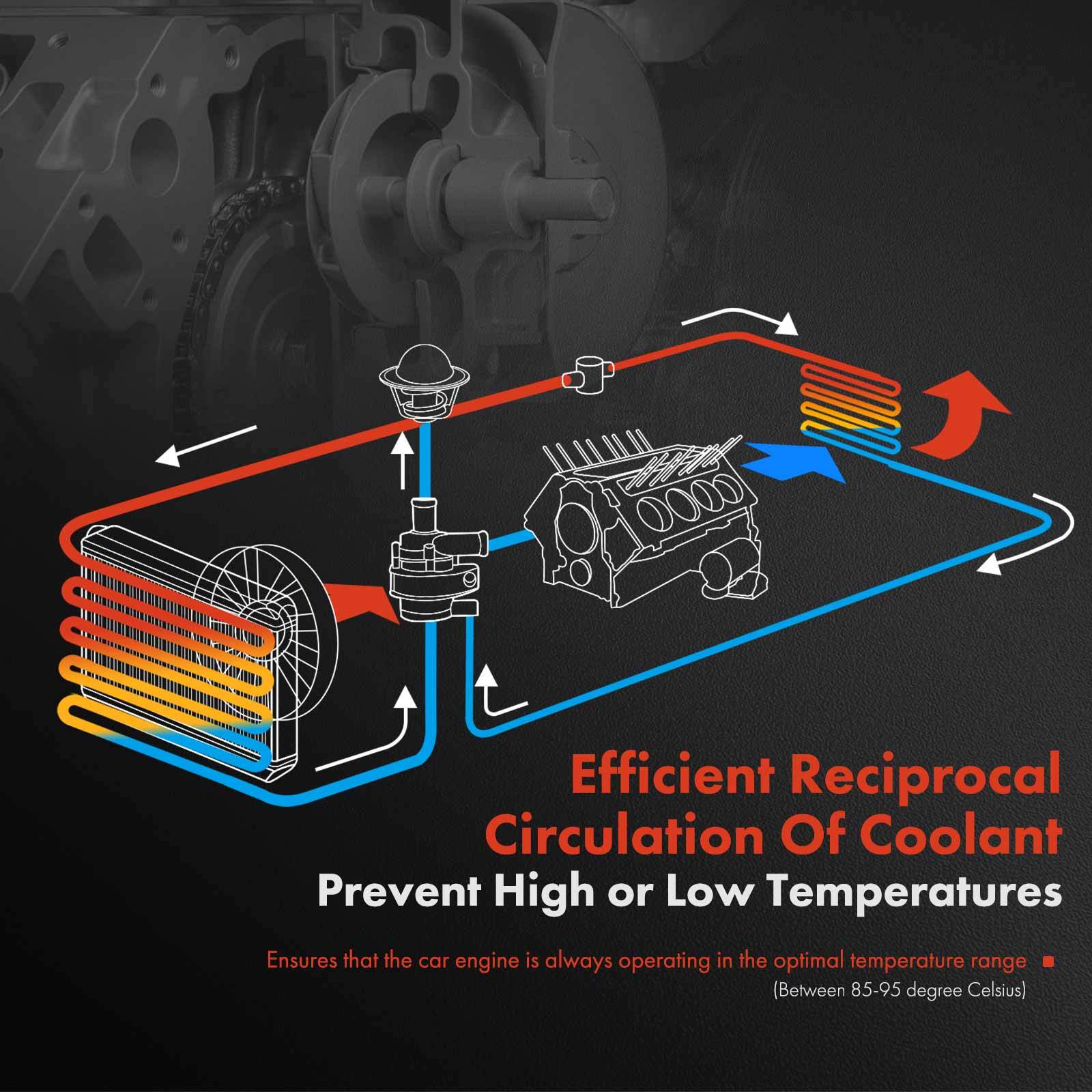 Water Pump with Thermostat for Chevy C5 Corvette Pontiac Firebird LS1 LS6 AW5081