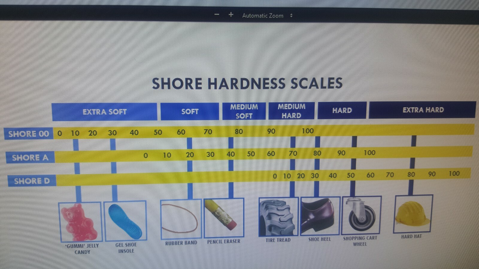 NEOPRENE RUBBER ROLL 1/4 THK X 4" WIDE x 20 ft LONG 60 DURO FREE SHIPPING