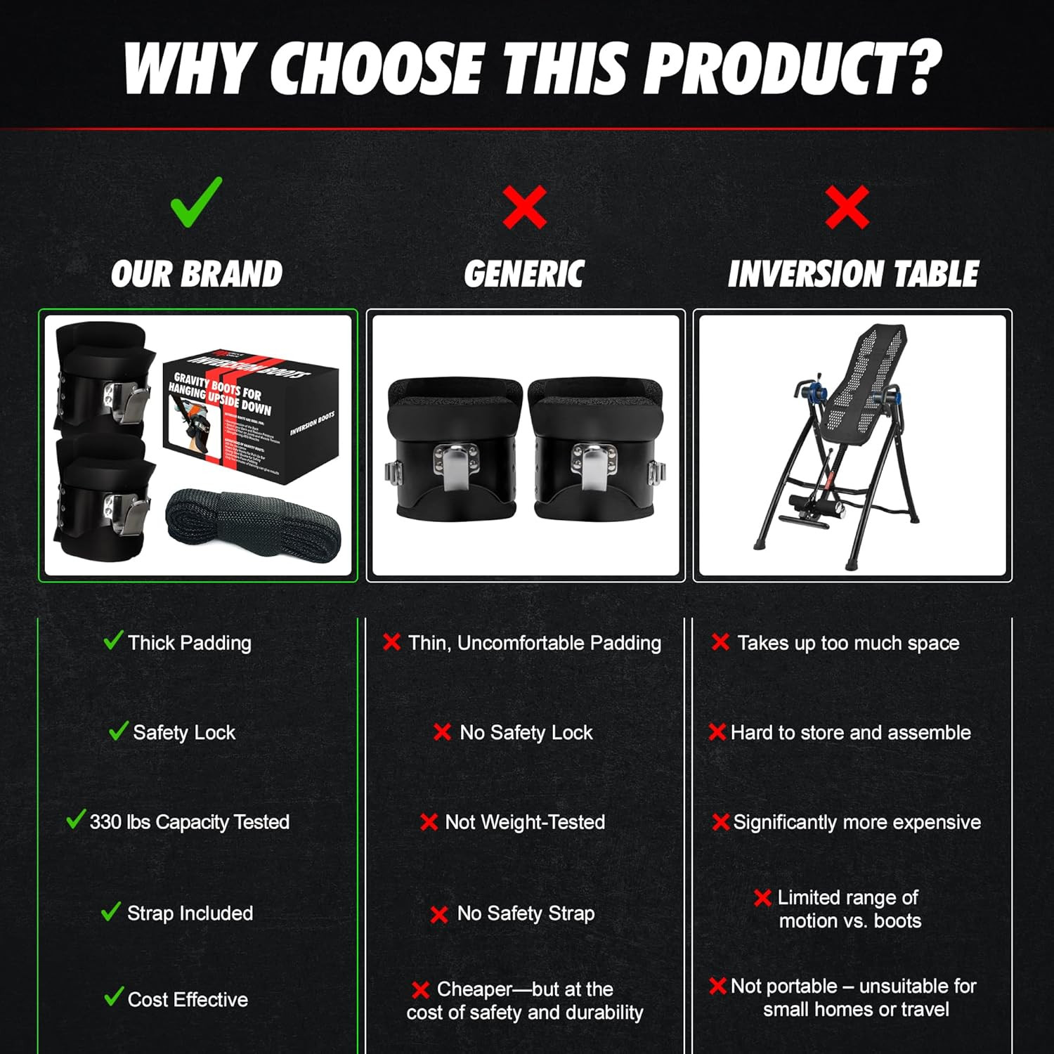 Gravity Boots with Safety Lock, Inversion Boots for Gravity Fitness Training (Pa