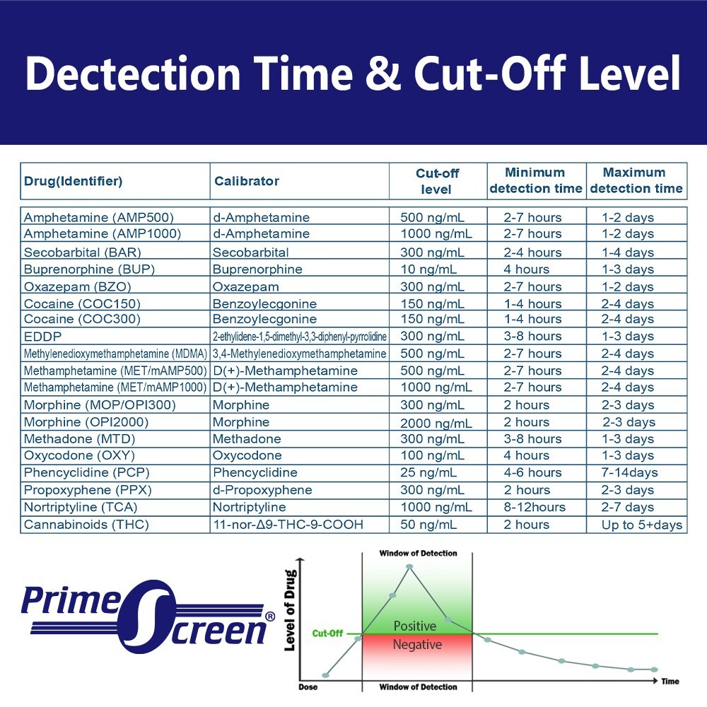 Prime Screen - 12 Panel Instant Urine Drug Testing Cup_ [1 Pack] T-3124