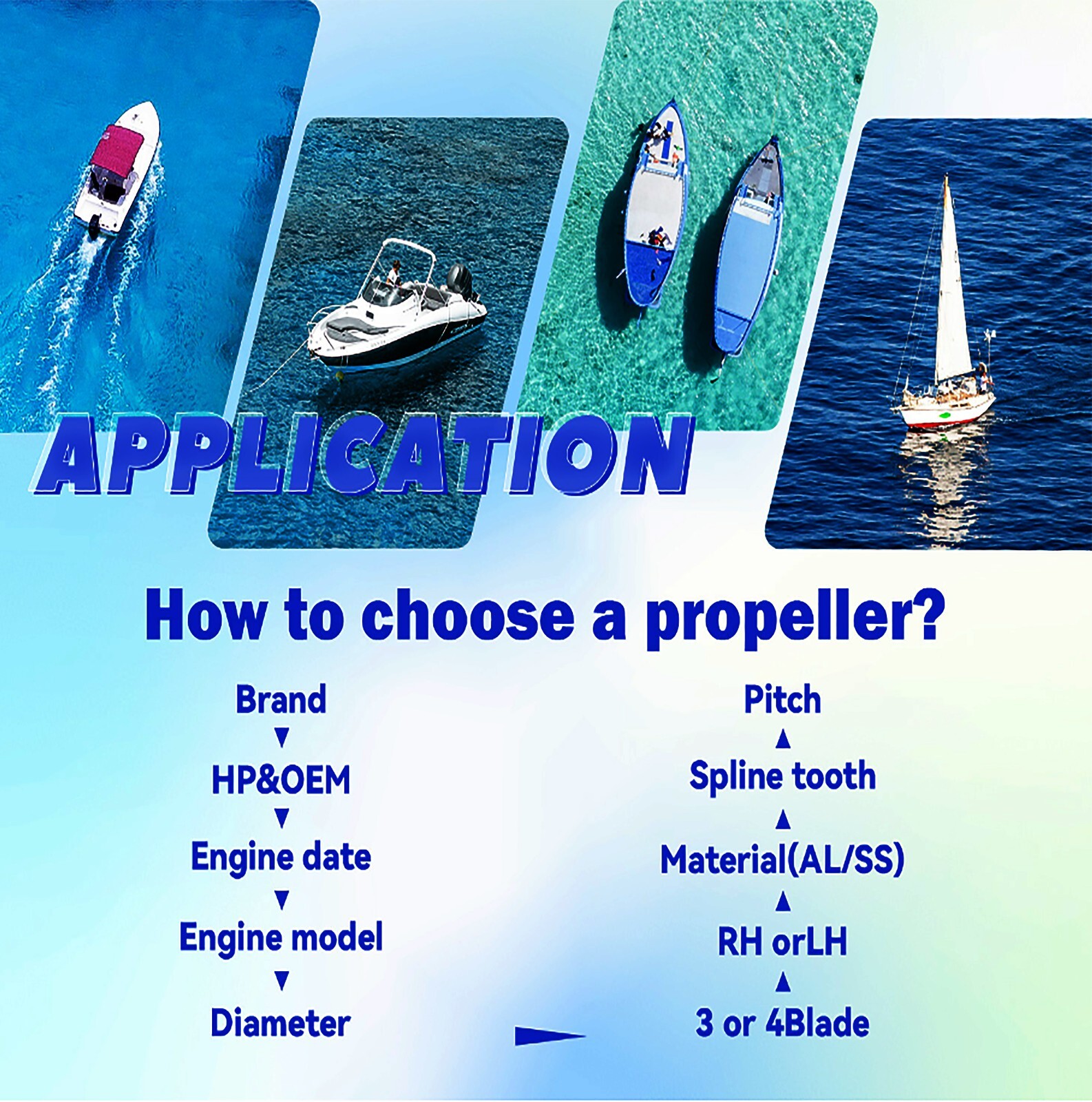 14 1/2x19 Stainless Boat Propeller for Mercury Engine 135-300 HP 15 Tooth