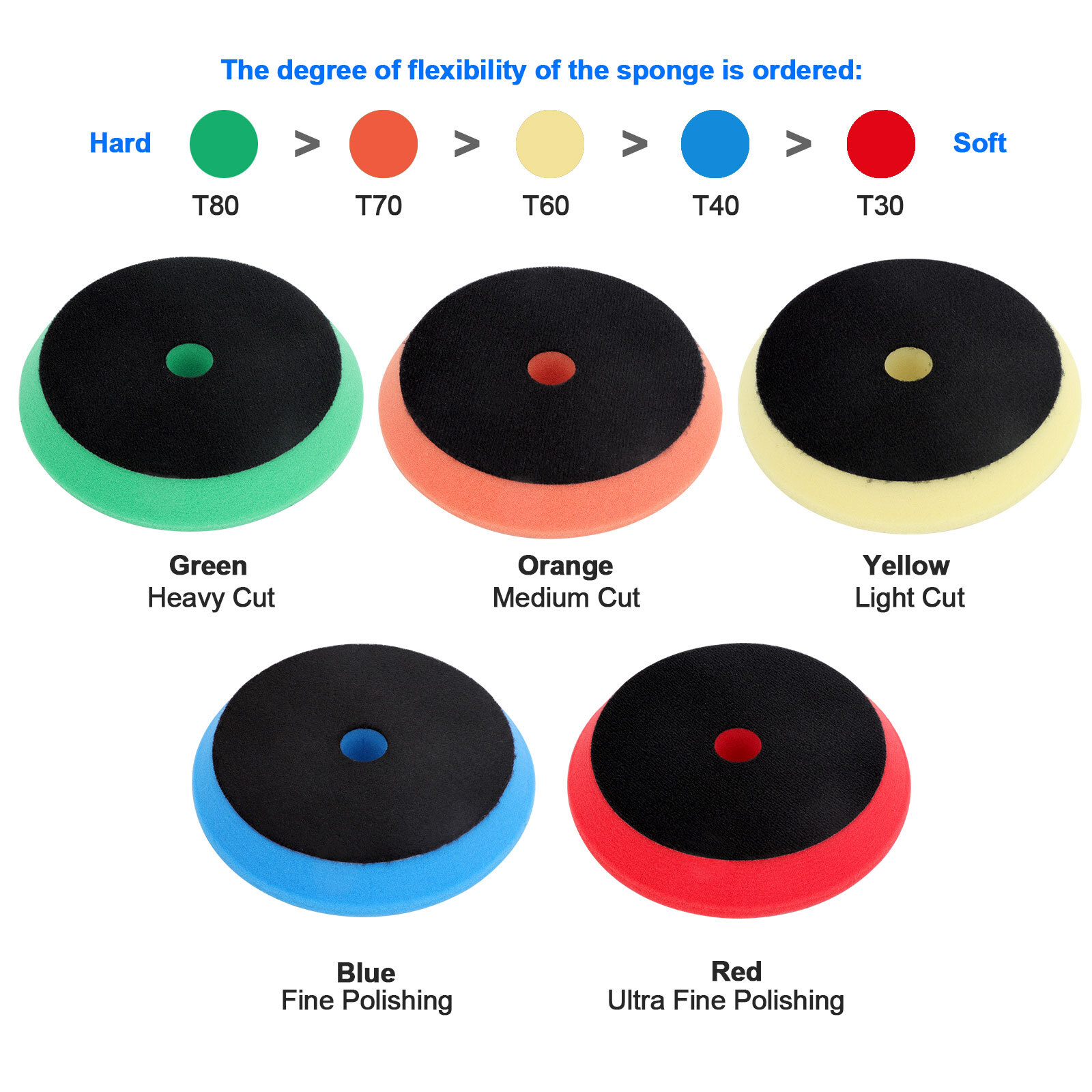 5Pcs Buffing Polishing Pads 6" Backing Plate Compound Buffing Sponge Pads Kit