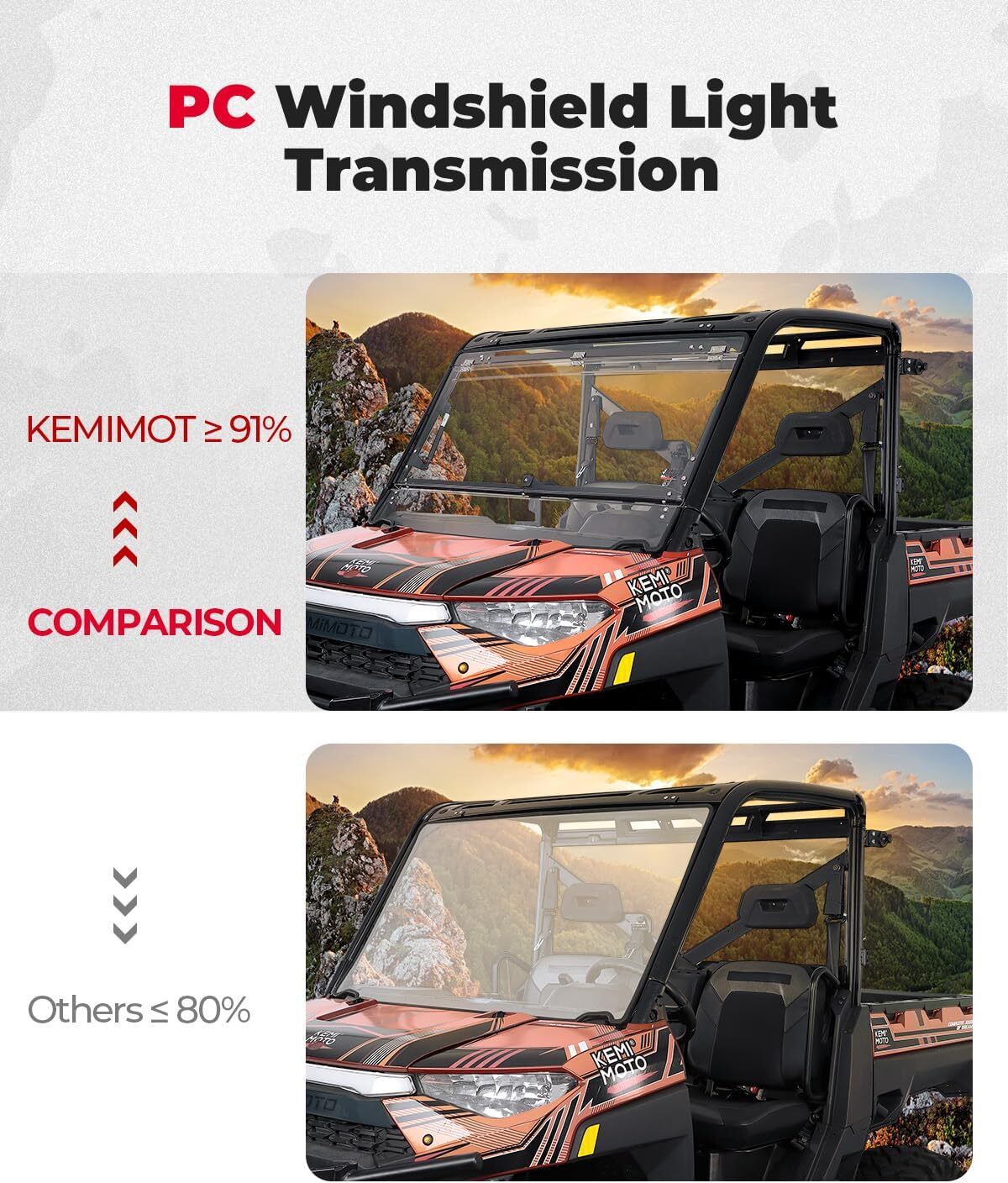 Scratch Resistant Front Flip Windshield for Polaris Ranger XP 900/ 1000 Crew