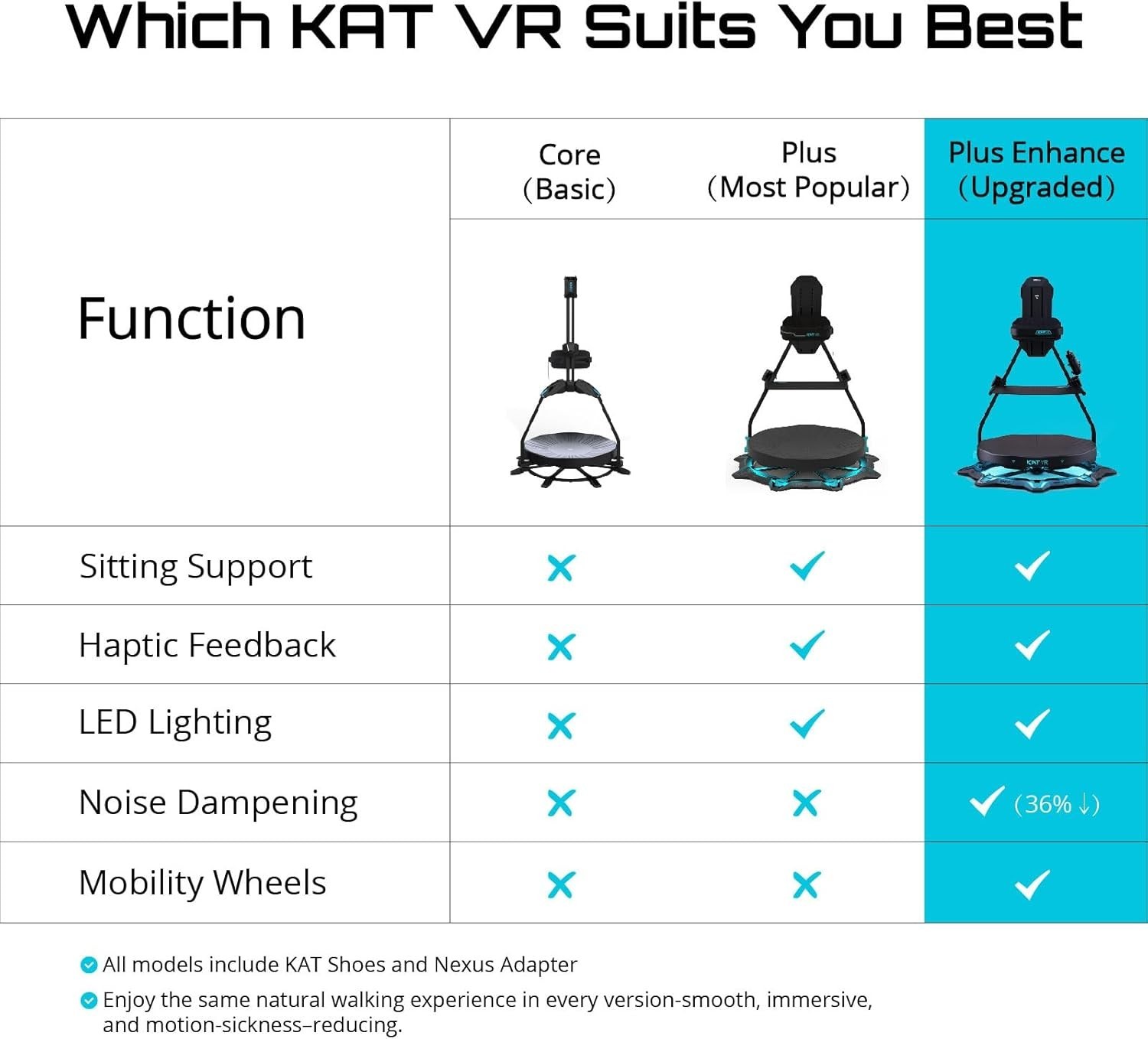 KAT Walk C2 VR Series | 360° Omnidirectional Walking Pad (OpenBox, Excellent )