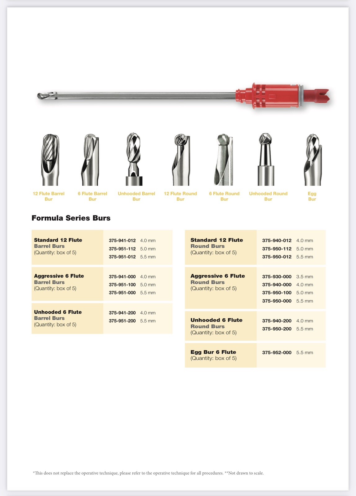 Stryker Shaver Blades. Any Kind (Price for 1 Box/5) Shaver System Available.