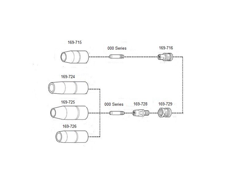 MIG 000068 .035" Welding Contact Tips for Miller 000-068 Hobart 770180 PK of 25