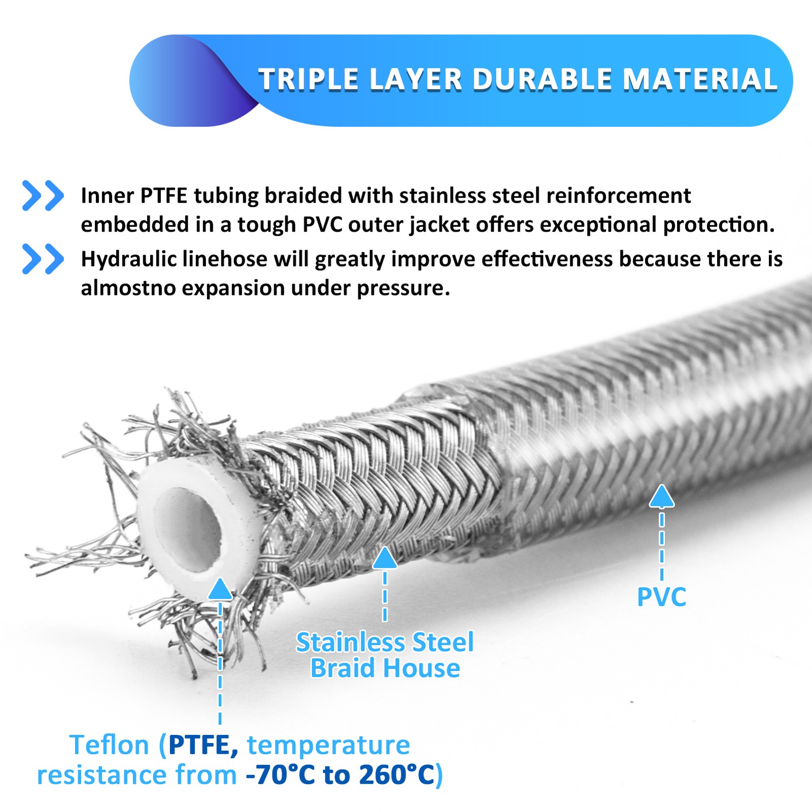 For Harley 2014-2023 12"-14" Handlebar Touring Non-ABS Front Brake Line Kit