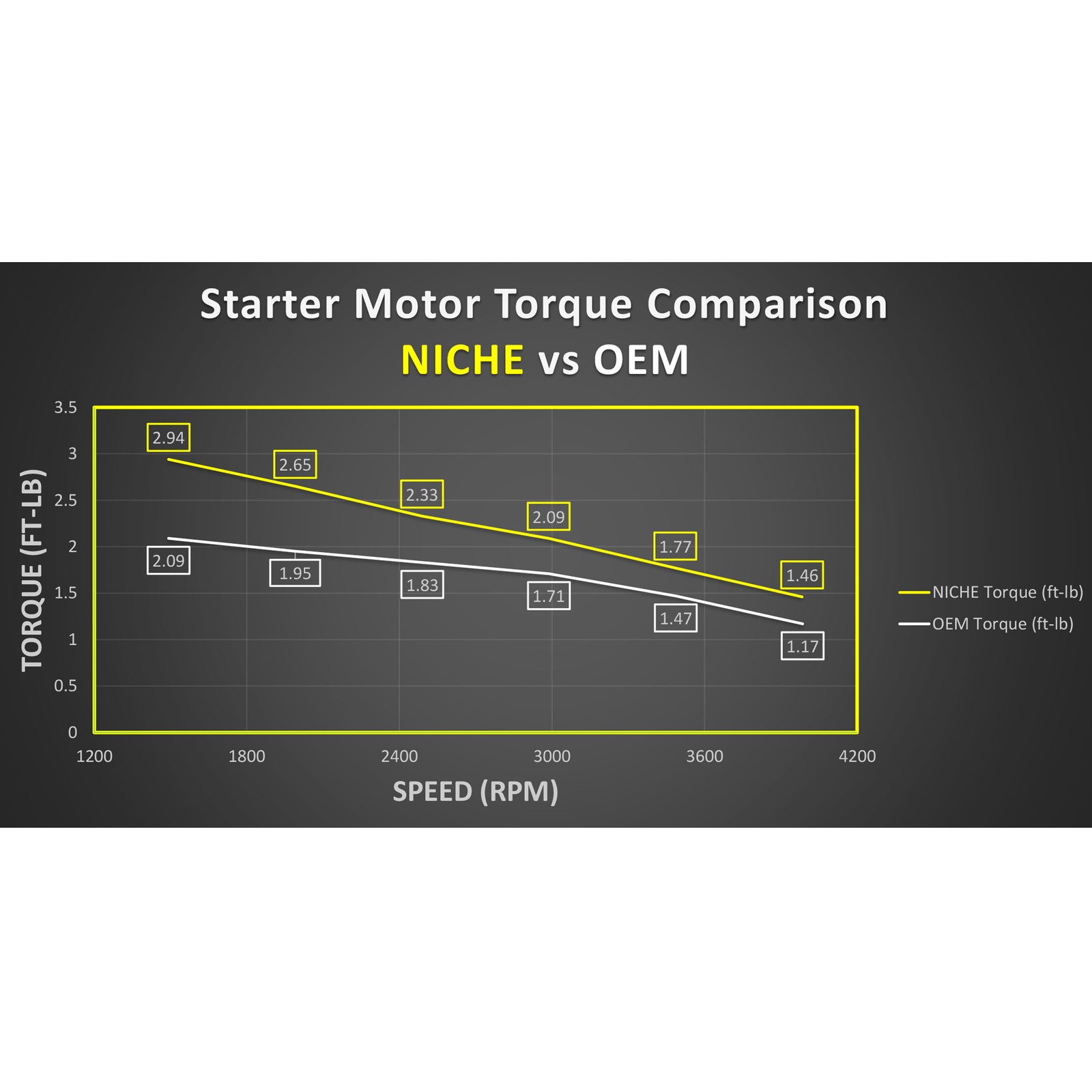 NICHE Starter Motor for Ski-Doo MXZ X 800R Summit Expedition 600 Snowmobile