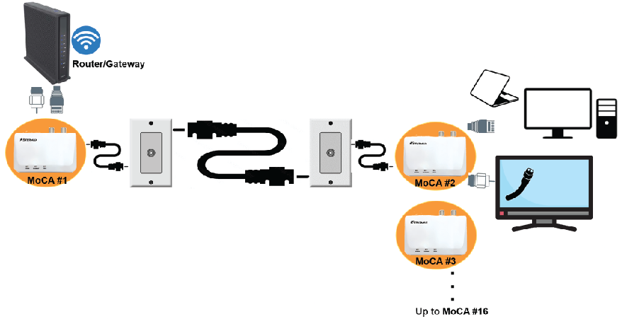 StarMax MoCA 2.5 Adapter with 2.5GBase-T Port (3-Pack, MN2580)